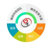 網站建設 價格、廠家選擇與廊坊企業網站建設指南